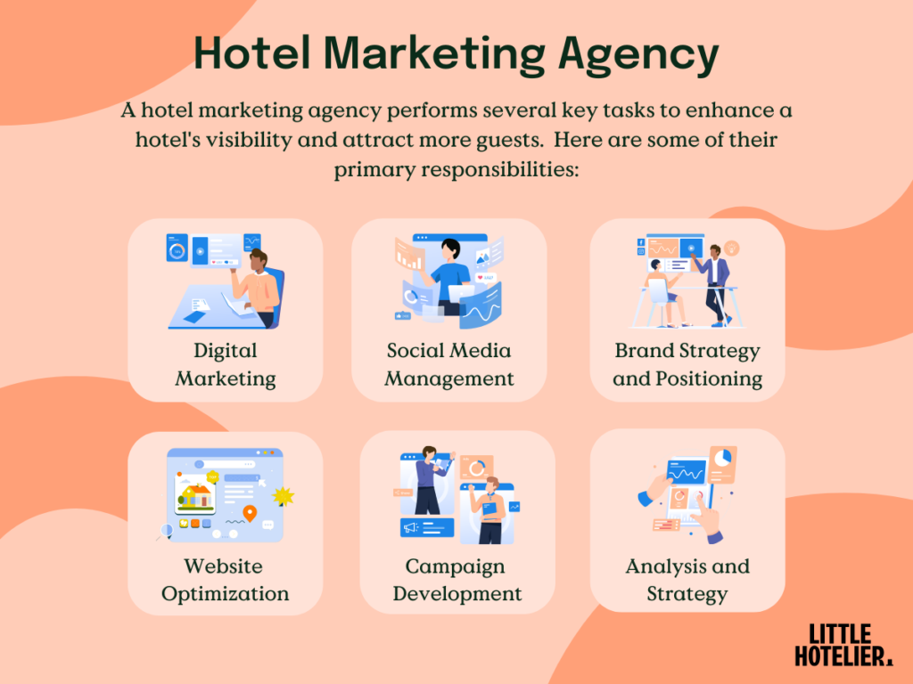 hotel marketing agency